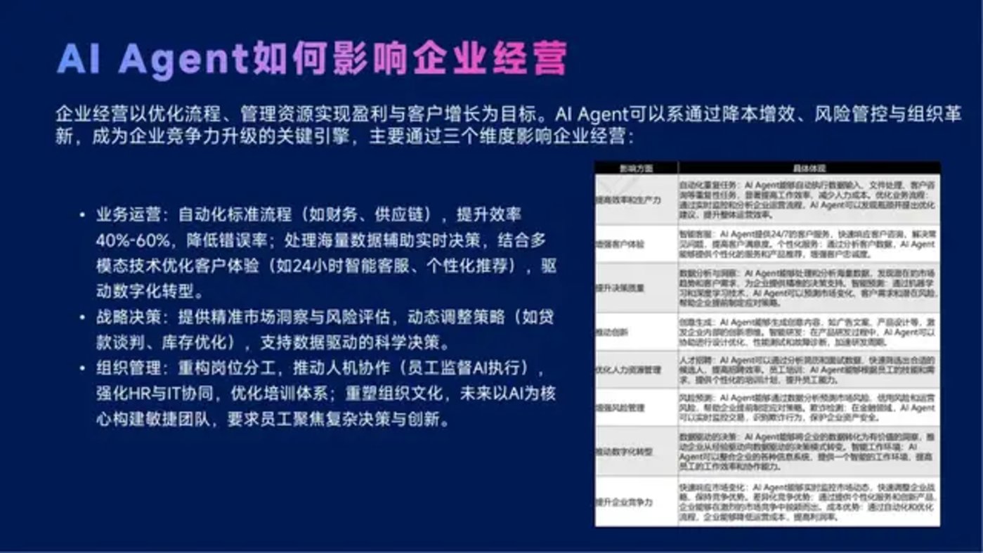 智能体主题分享：DeepSeek、Manus与AI Agent行业现状，附51页PPT