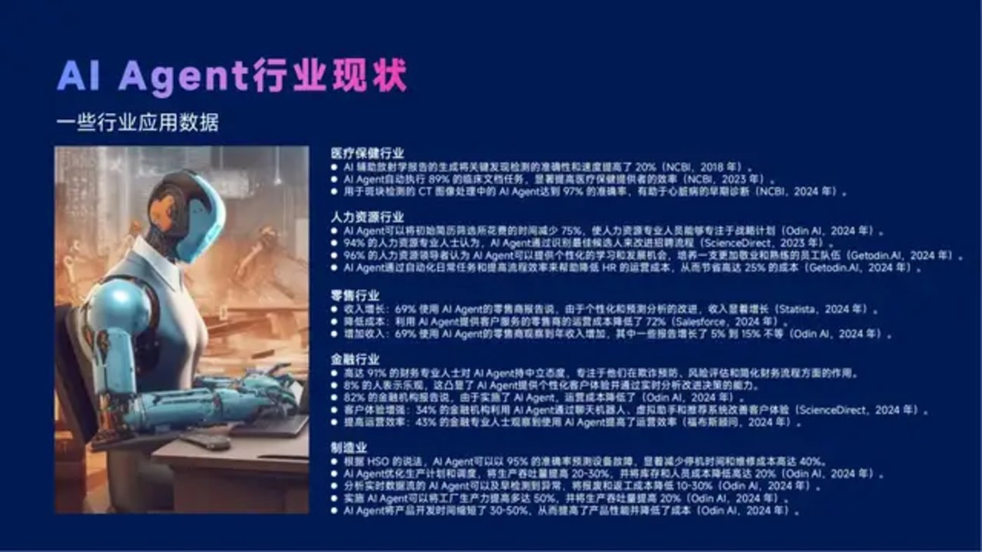 智能体主题分享：DeepSeek、Manus与AI Agent行业现状，附51页PPT