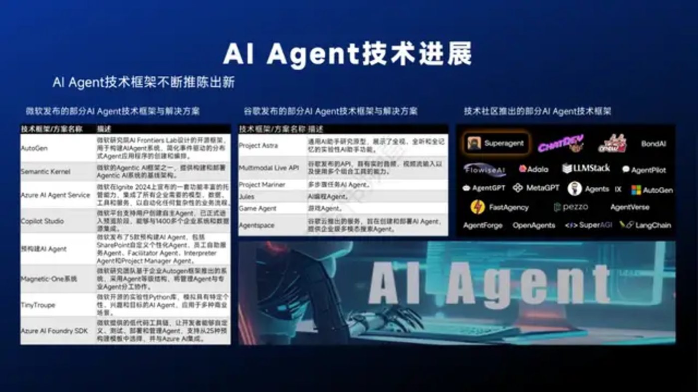 智能体主题分享：DeepSeek、Manus与AI Agent行业现状，附51页PPT
