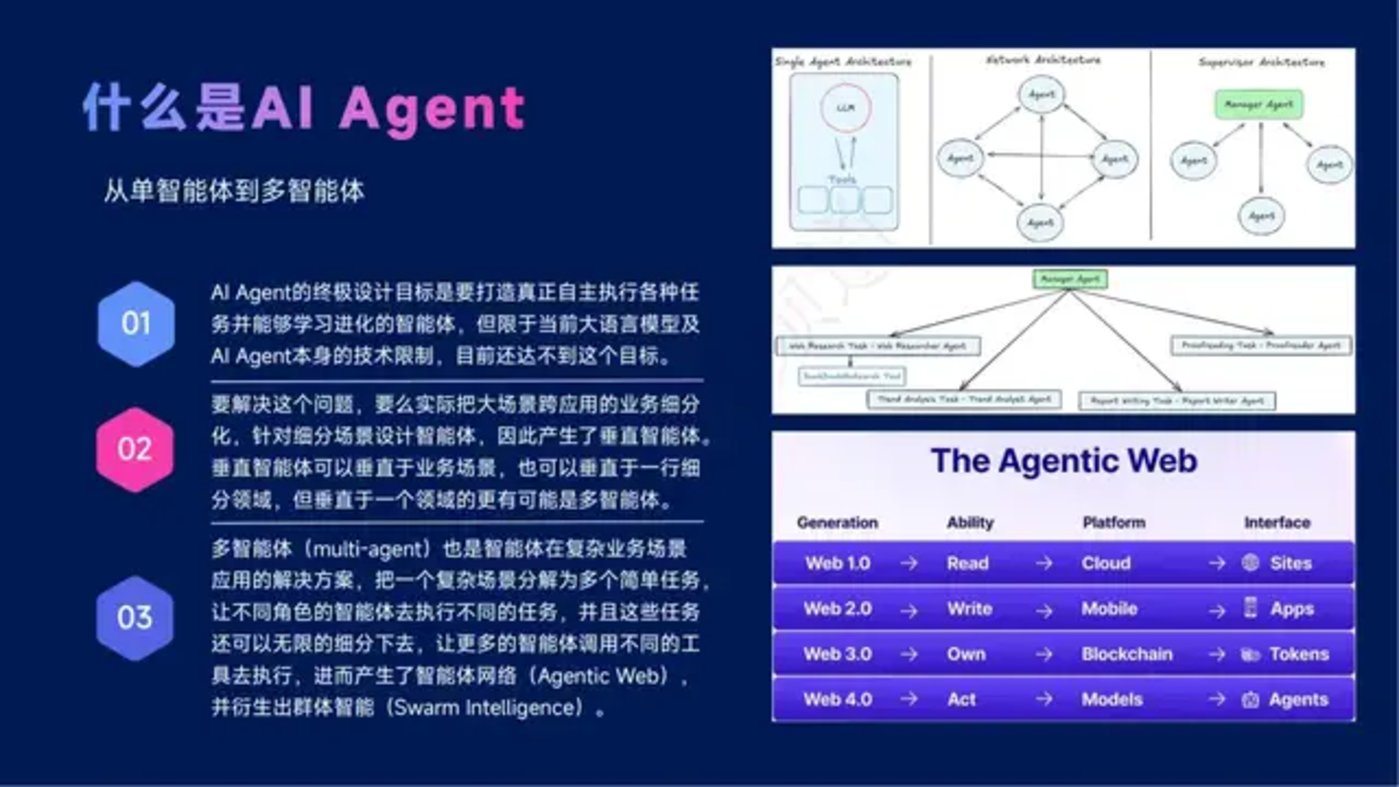 智能体主题分享：DeepSeek、Manus与AI Agent行业现状，附51页PPT