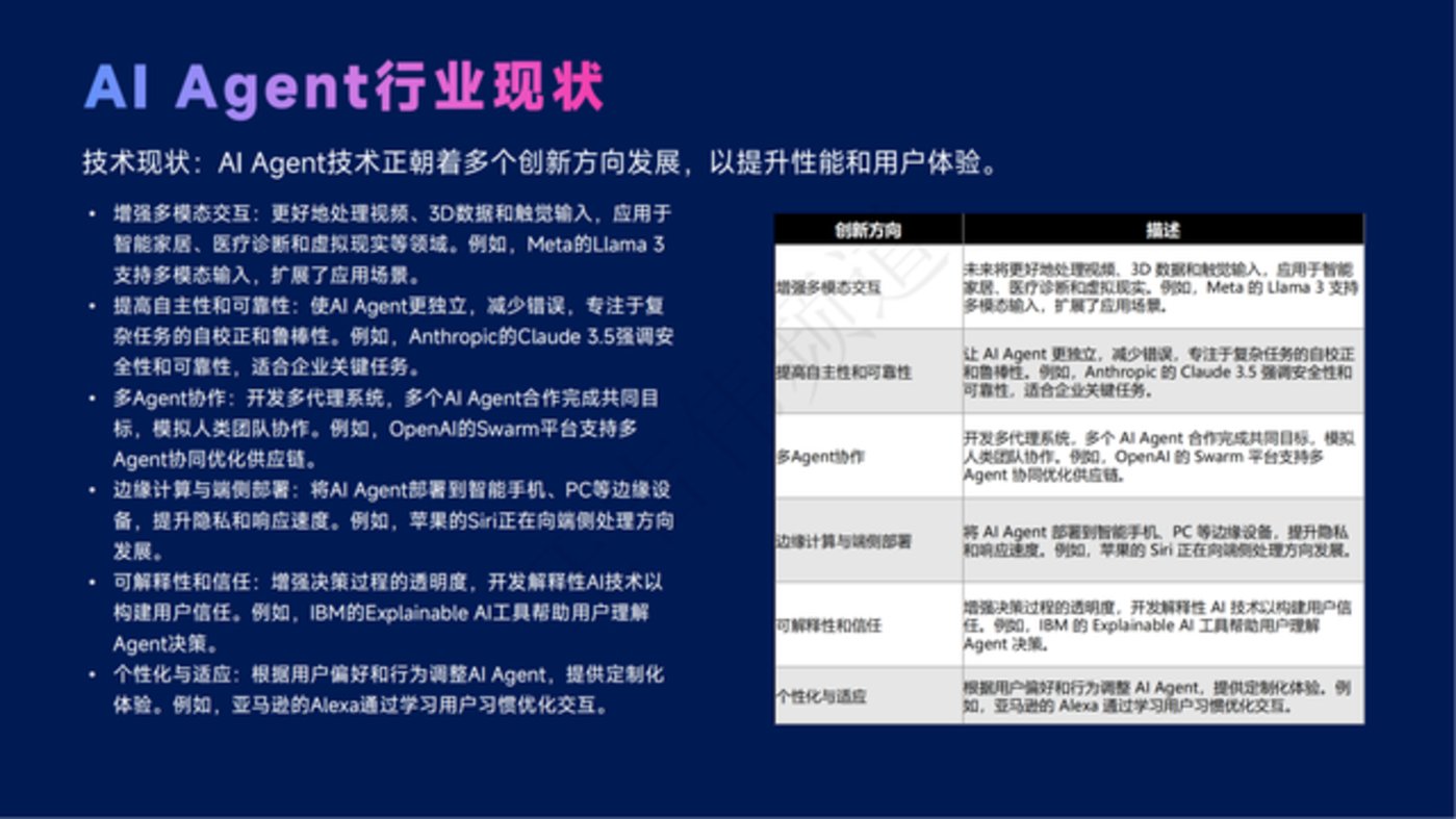 智能体主题分享：DeepSeek、Manus与AI Agent行业现状，附51页PPT