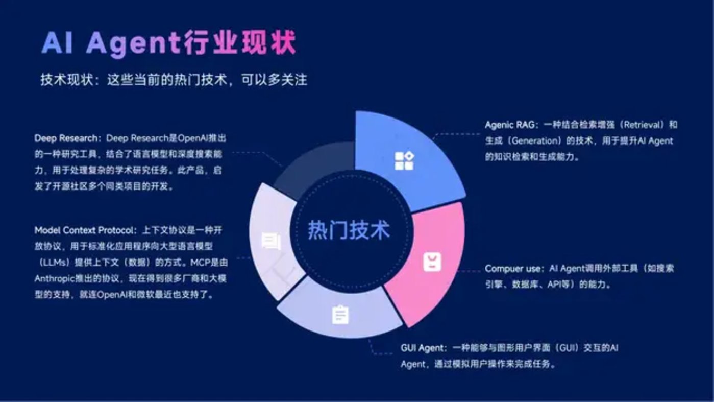 智能体主题分享：DeepSeek、Manus与AI Agent行业现状，附51页PPT
