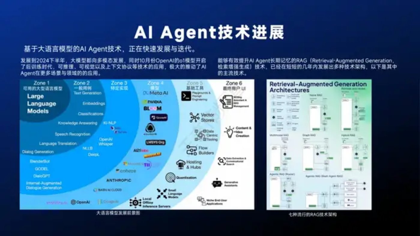 智能体主题分享：DeepSeek、Manus与AI Agent行业现状，附51页PPT