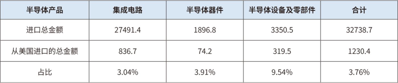 2024年中国半导体产品进口总金额（亿元）