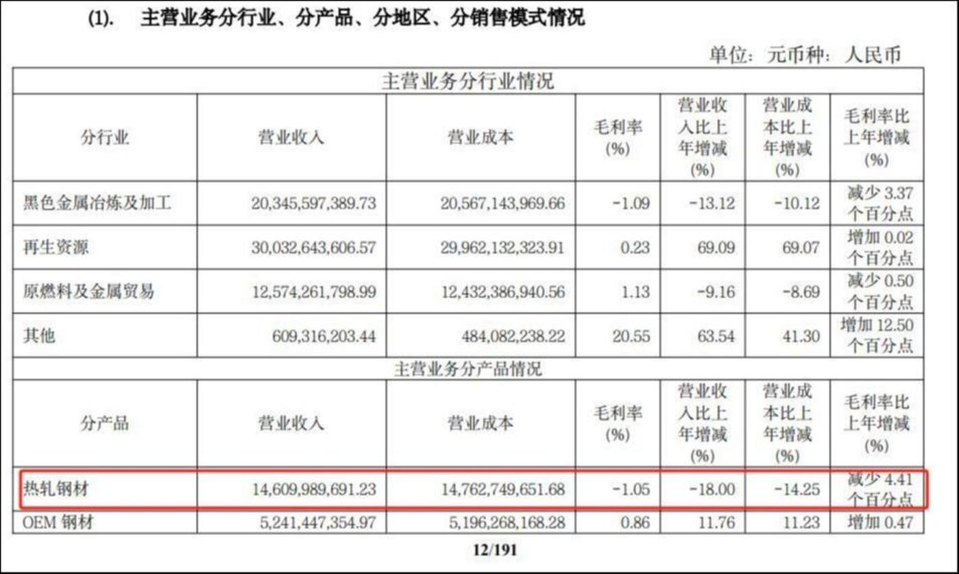 来源：财报