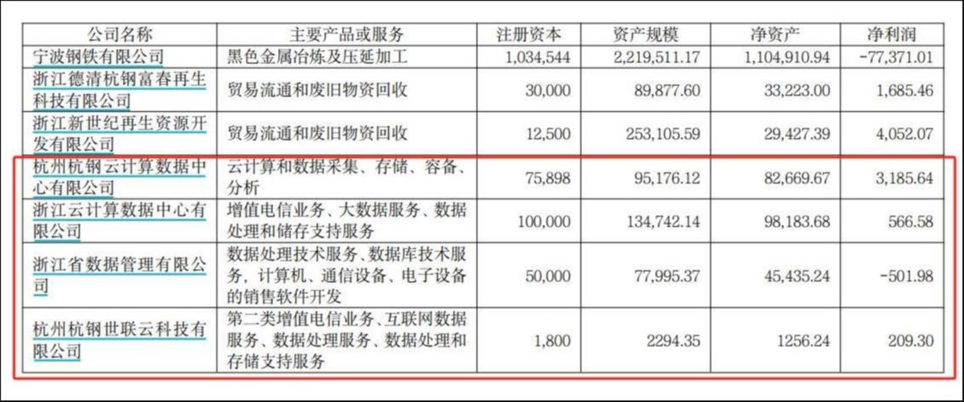 来源：公告