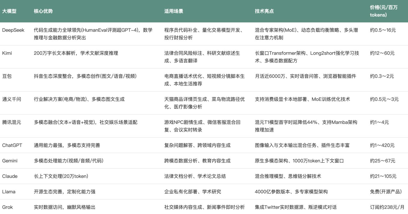 小白必读：你可能需要的AI大模型知识手册