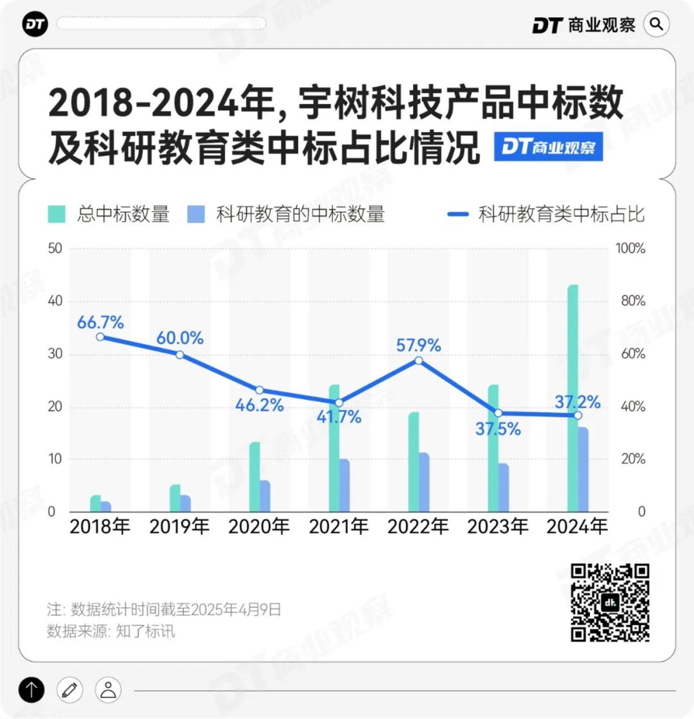 宇树机器人，又有一“搞钱杀招”