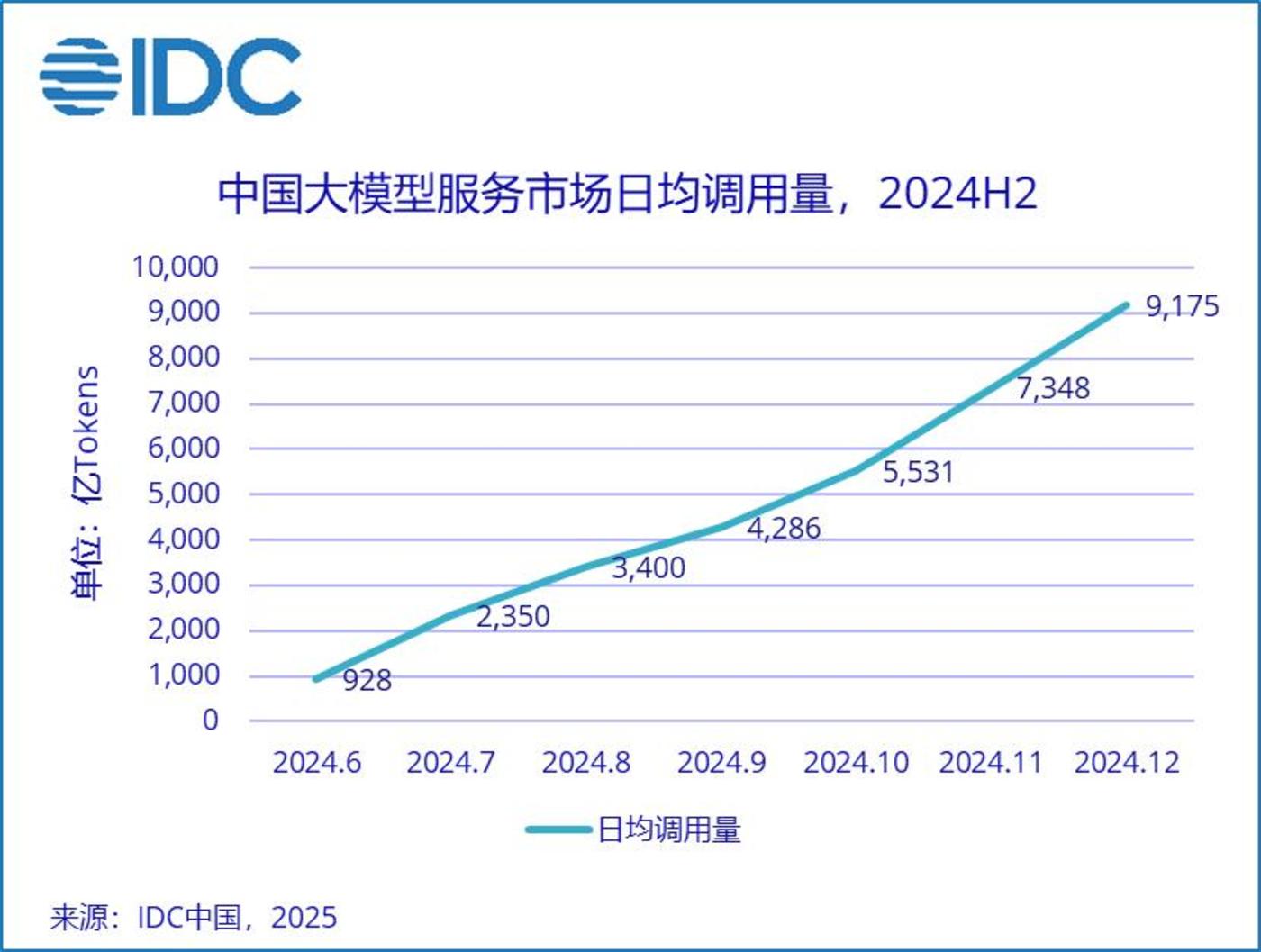 后DeepSeek时代，马云站台阿里云释放了哪些关键信号？