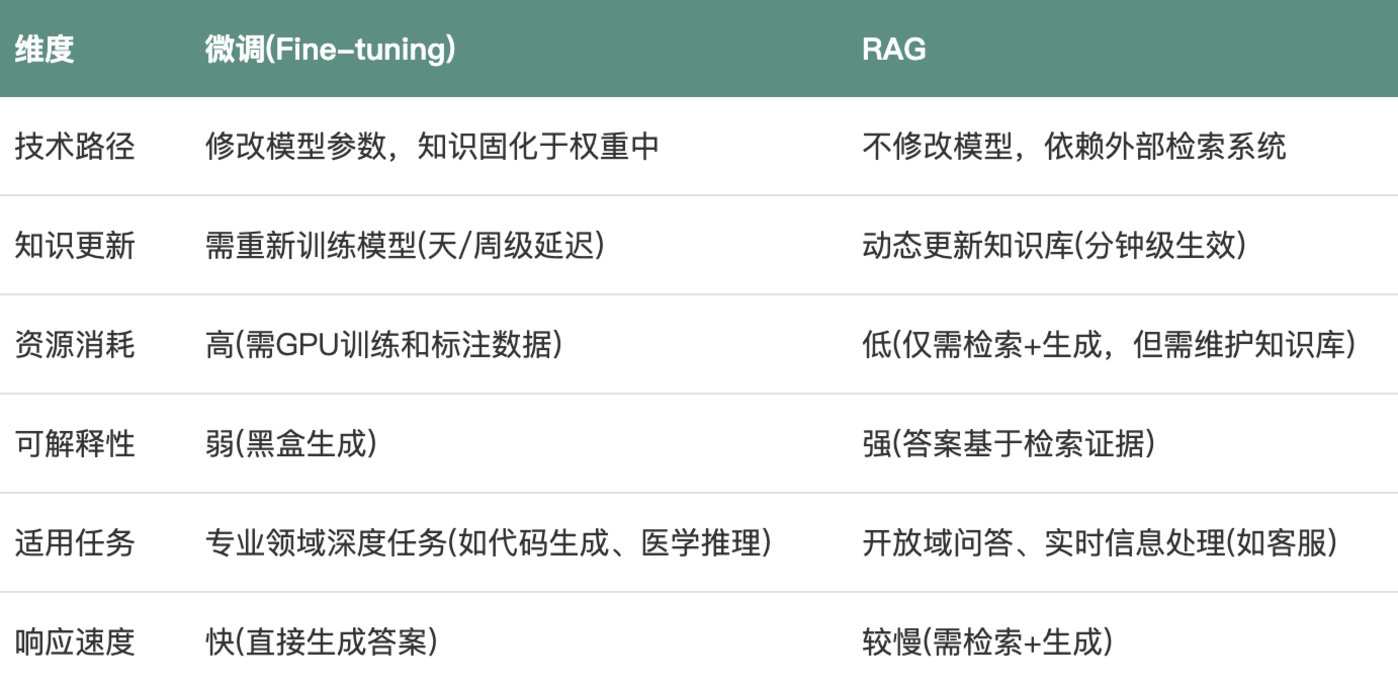 小白必读：你可能需要的AI大模型知识手册