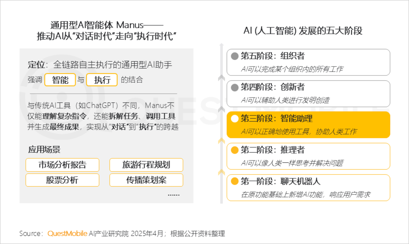 QuestMobile2025第一季度AI应用市场竞争分析：行业格局全颠覆，DeepSeek、豆包、腾讯元宝位居TOP3