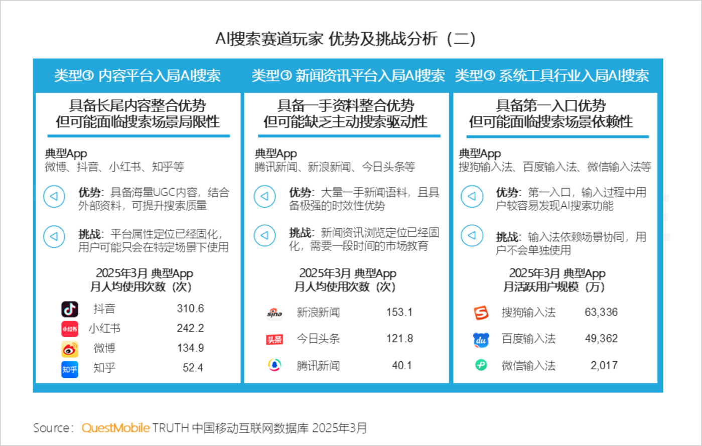 QuestMobile2025第一季度AI应用市场竞争分析：行业格局全颠覆，DeepSeek、豆包、腾讯元宝位居TOP3