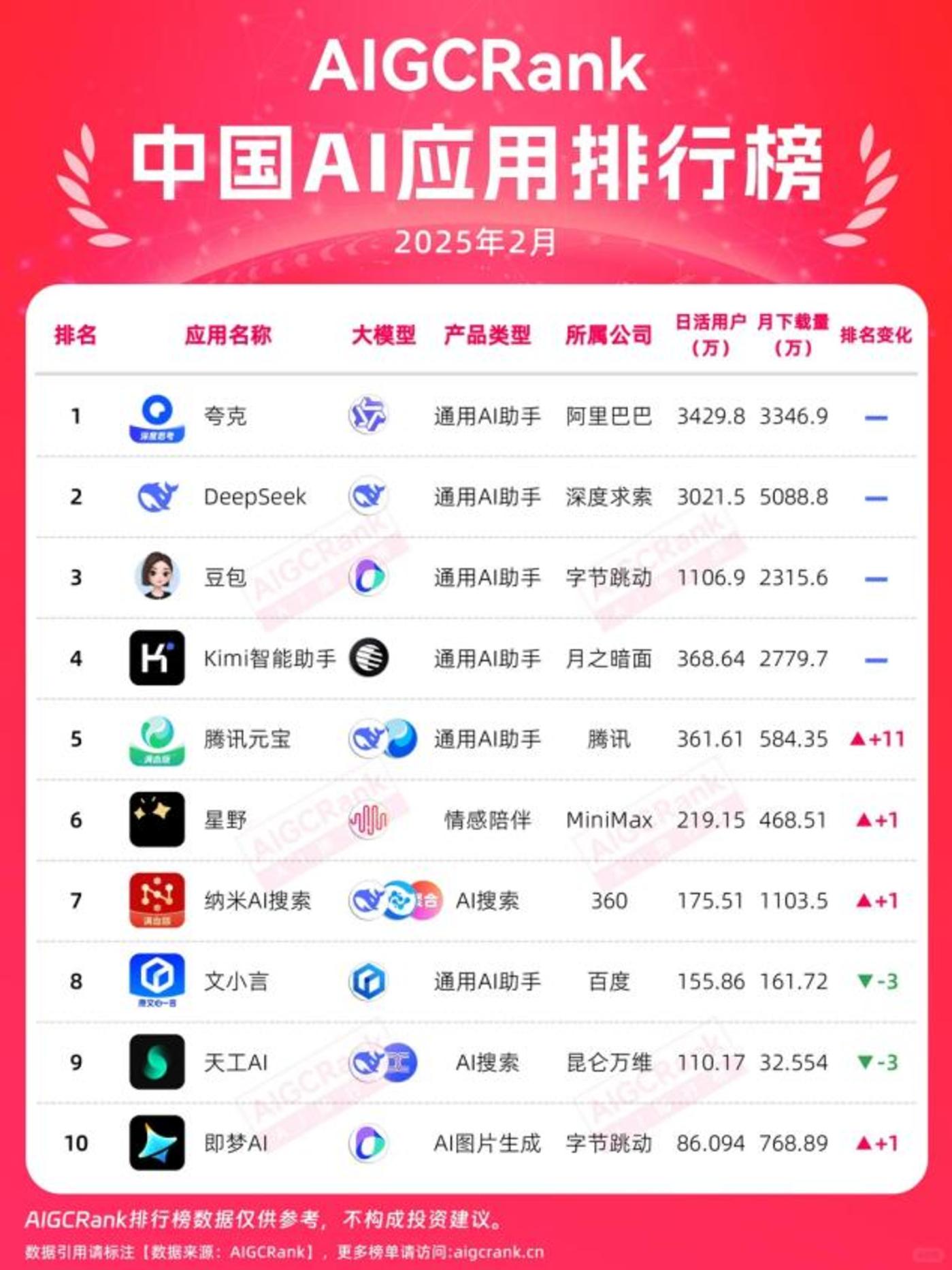 四巨头混战AI，谁将主宰下一个十年？