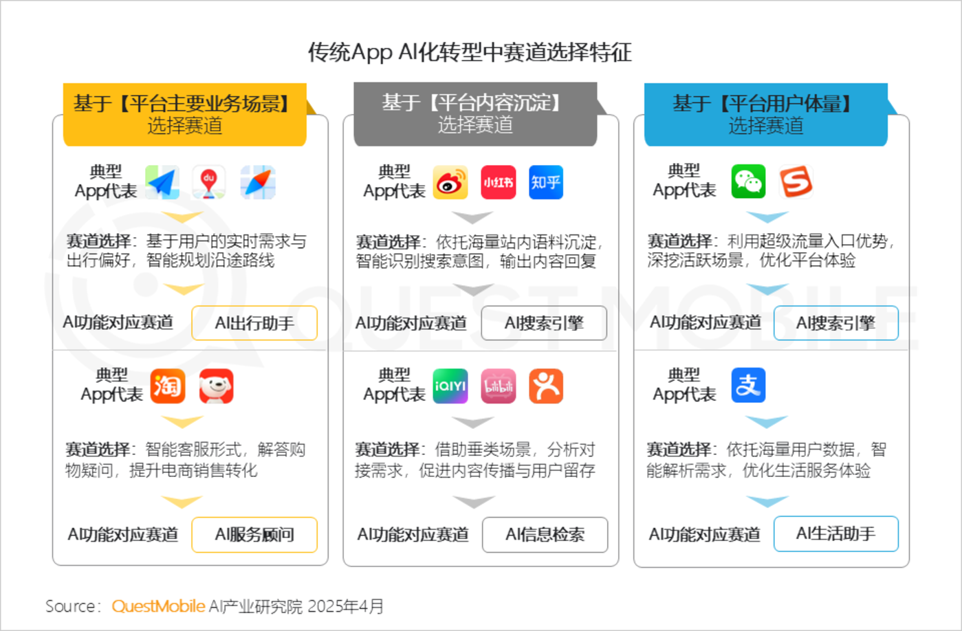 QuestMobile2025第一季度AI应用市场竞争分析：行业格局全颠覆，DeepSeek、豆包、腾讯元宝位居TOP3