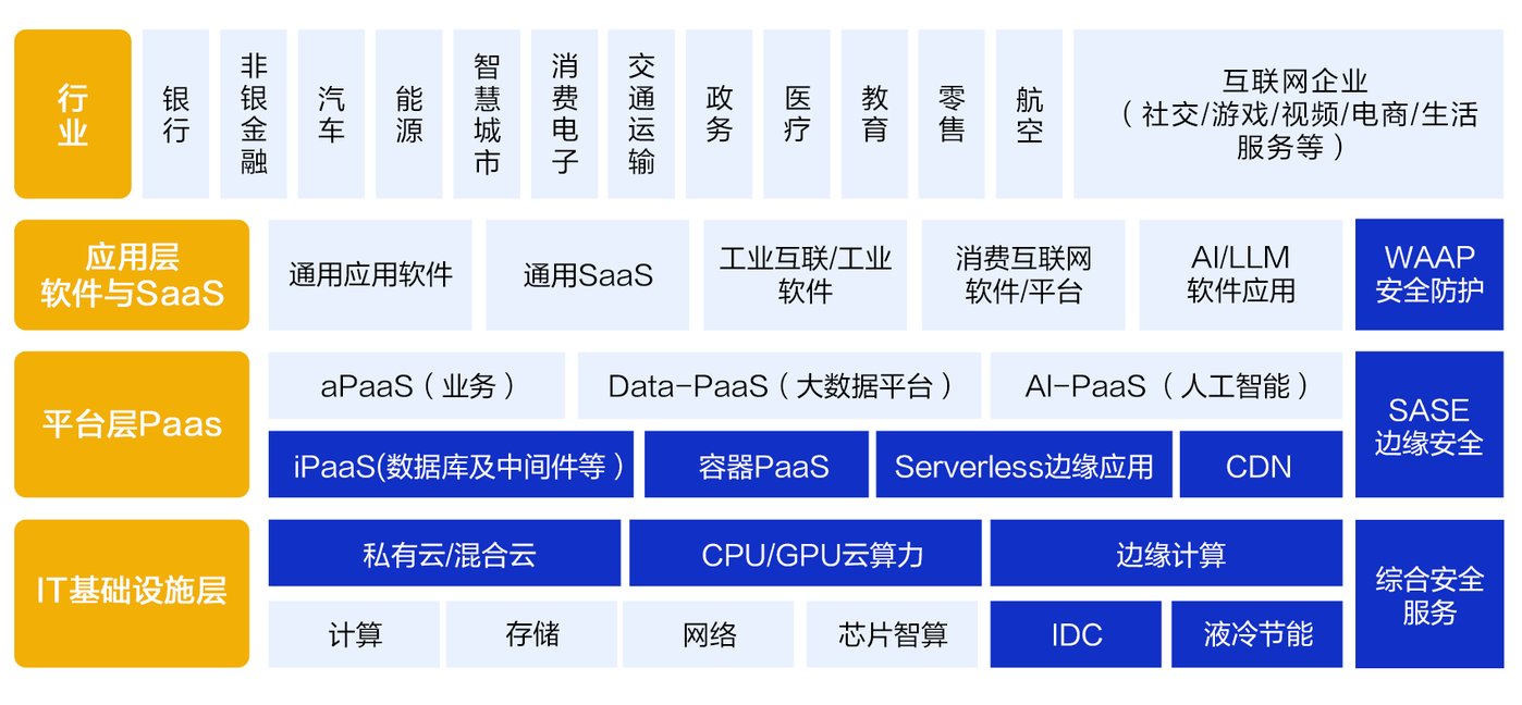 来源：网宿