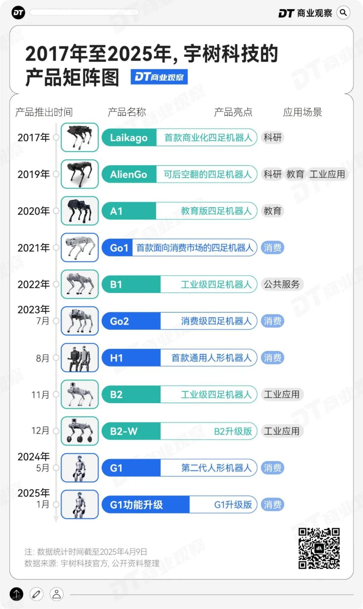 宇树机器人，又有一“搞钱杀招”