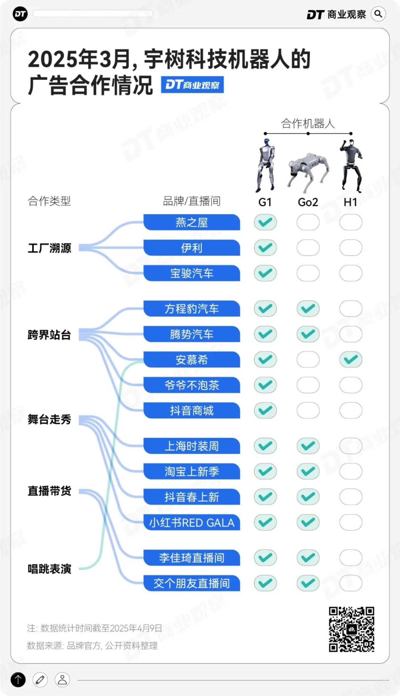 宇树机器人，又有一“搞钱杀招”
