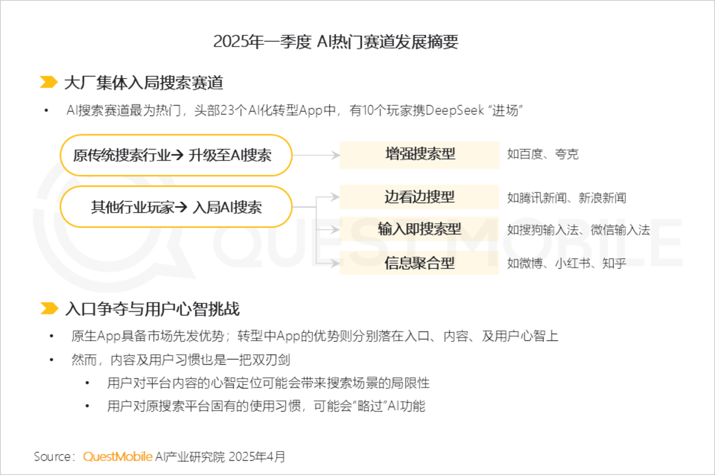 QuestMobile2025第一季度AI应用市场竞争分析：行业格局全颠覆，DeepSeek、豆包、腾讯元宝位居TOP3