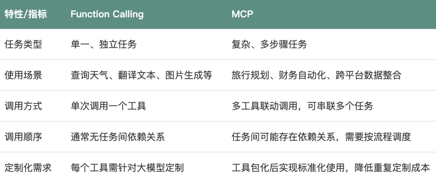 小白必读：你可能需要的AI大模型知识手册