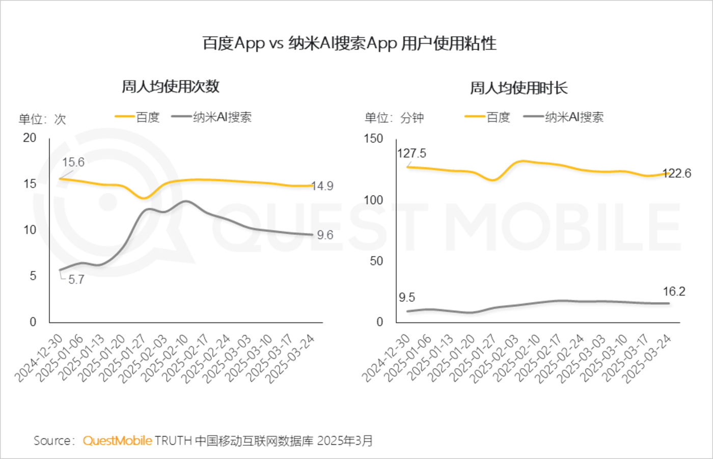 QuestMobile2025第一季度AI应用市场竞争分析：行业格局全颠覆，DeepSeek、豆包、腾讯元宝位居TOP3