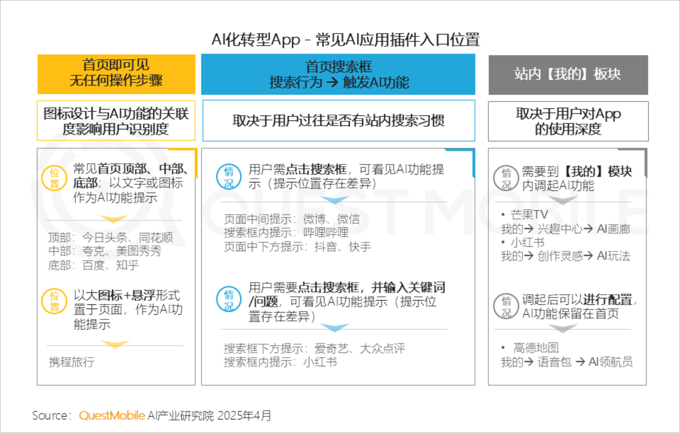 QuestMobile2025第一季度AI应用市场竞争分析：行业格局全颠覆，DeepSeek、豆包、腾讯元宝位居TOP3