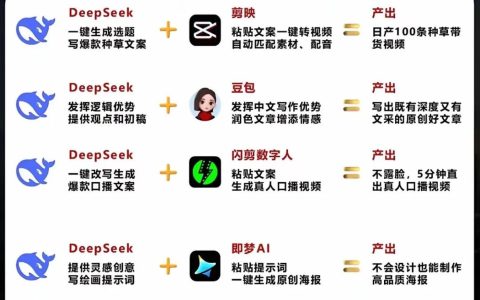 DeepSeek走红三个月，第一批想靠它赚钱的怎么样了？