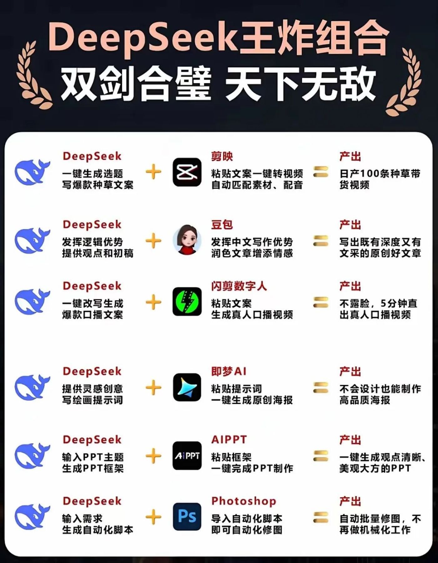 DeepSeek走红三个月，第一批想靠它赚钱的怎么样了？