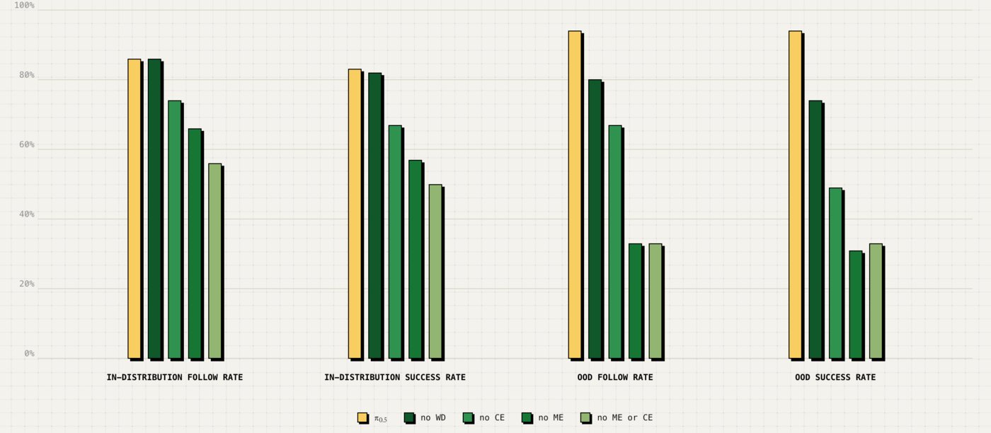 AI搞定所有家务！美国具身智能公司推出π0.5，换个房子也能行
