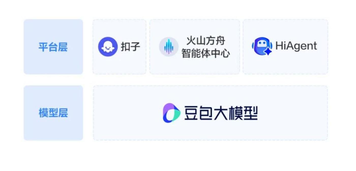 接替Manus，字节的Agent王牌能打多久？