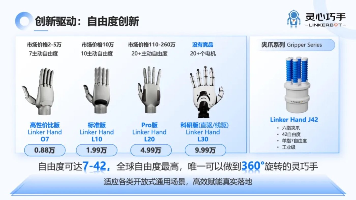 撬开具身智能大门，这个赛道正受资本热捧