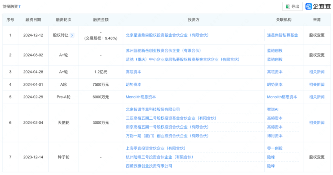 融了3个亿的张月光，就做出了个“AI播客播放器”？
