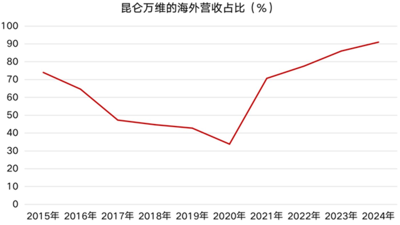海外最赚钱的中国AI公司，藏不住了