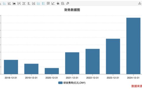 海外最赚钱的中国AI公司，藏不住了