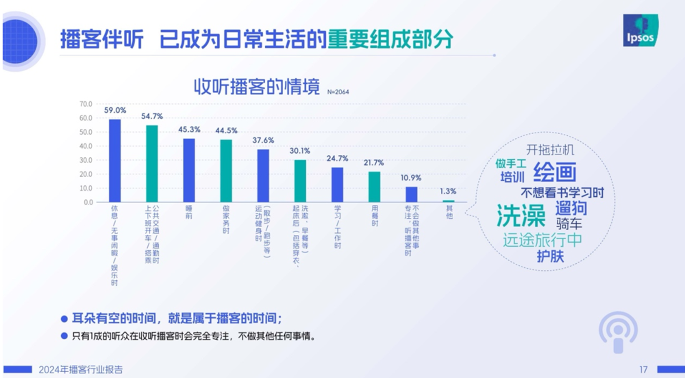 融了3个亿的张月光，就做出了个“AI播客播放器”？
