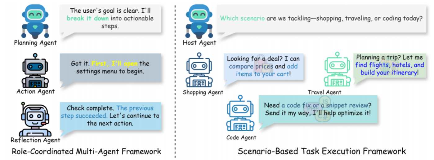 AI agent 玩手机，还有哪些坑？一文读懂