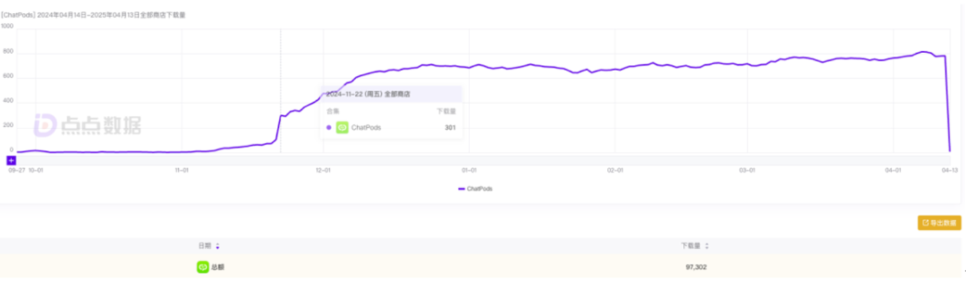 融了3个亿的张月光，就做出了个“AI播客播放器”？