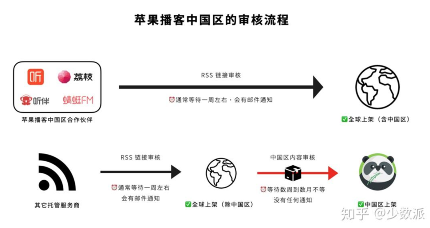 融了3个亿的张月光，就做出了个“AI播客播放器”？