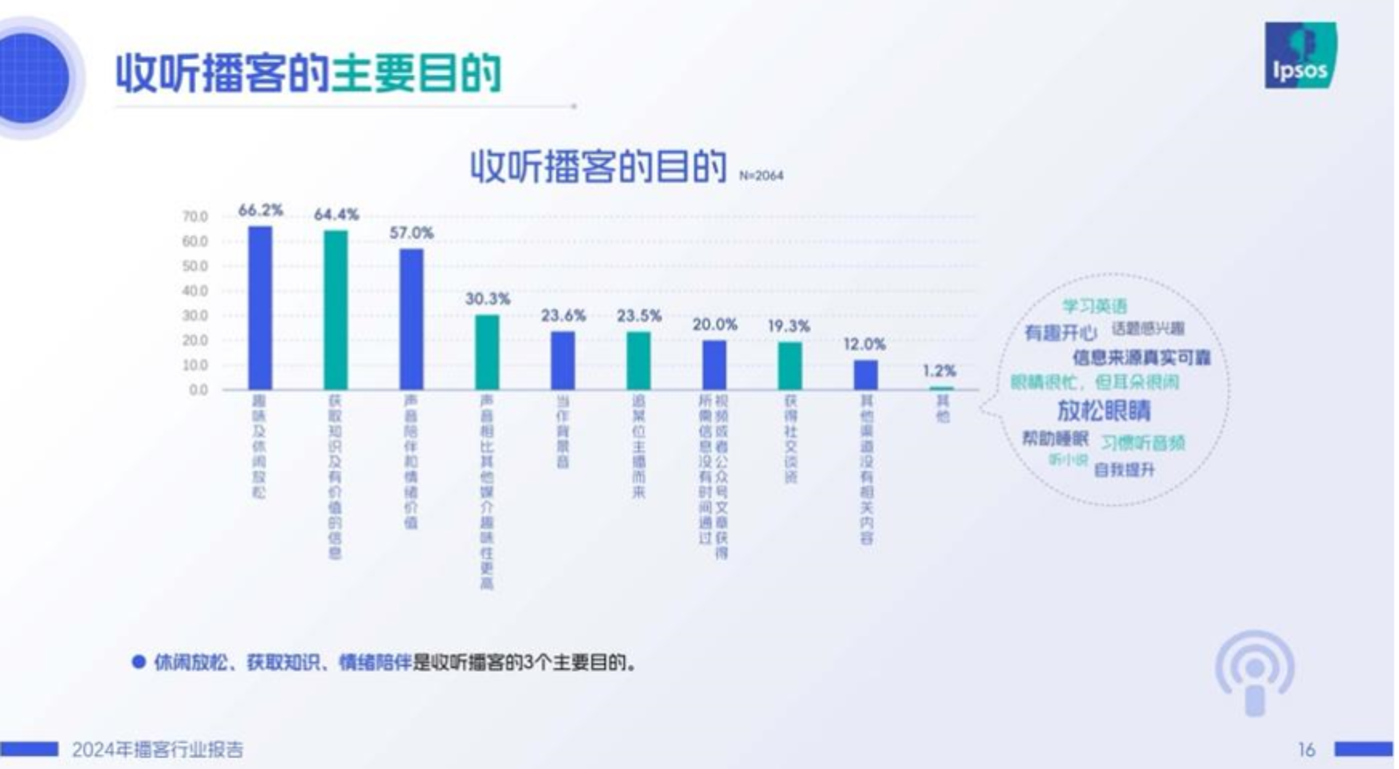 融了3个亿的张月光，就做出了个“AI播客播放器”？