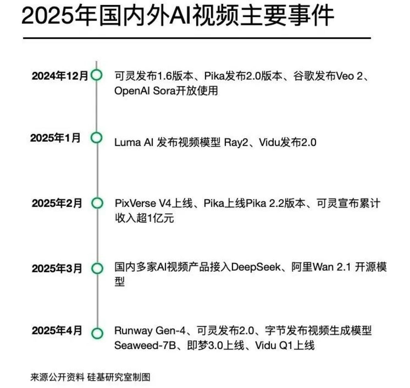 为什么AI视频工具长得越来越像？