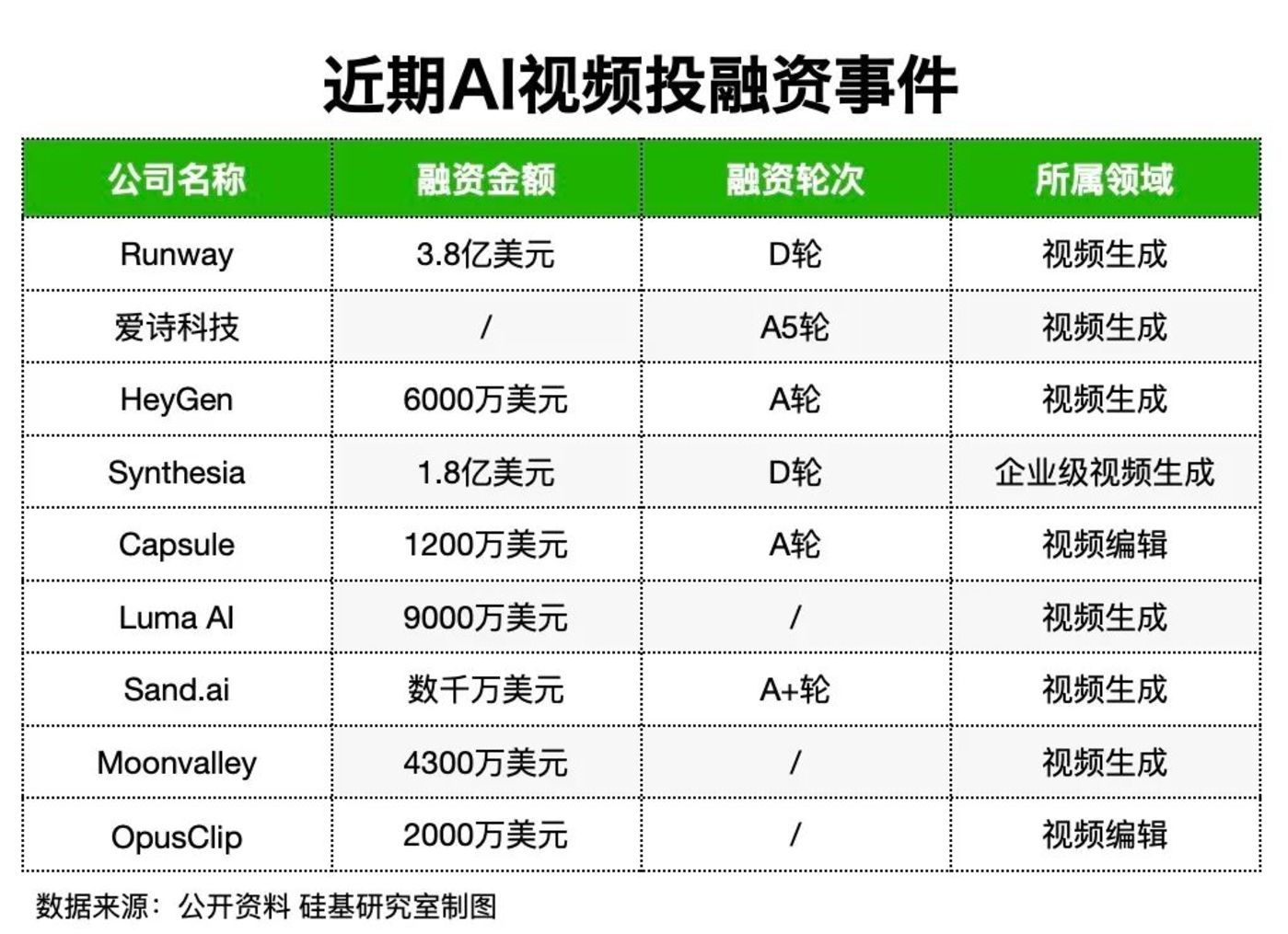 为什么AI视频工具长得越来越像？