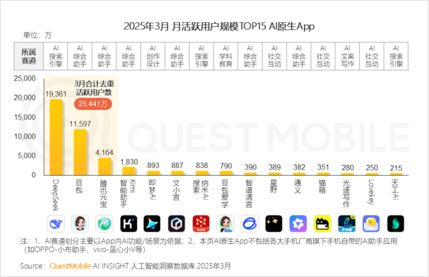 DeepSeek百天爆火重塑AI竞争格局