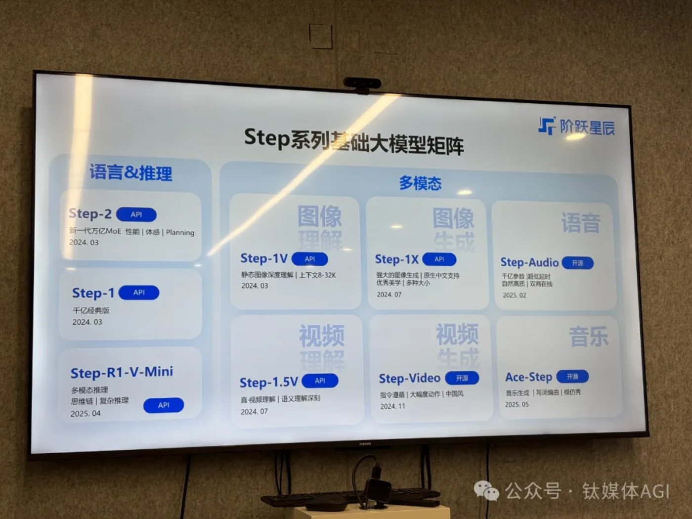 对话阶跃星辰CEO姜大昕：两年发布16款多模态模型，DeepSeek证明投流模式不成立