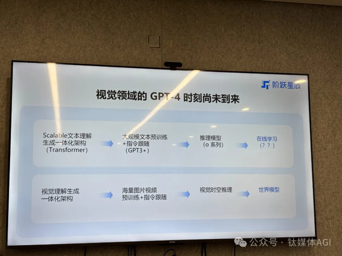 对话阶跃星辰CEO姜大昕：两年发布16款多模态模型，DeepSeek证明投流模式不成立