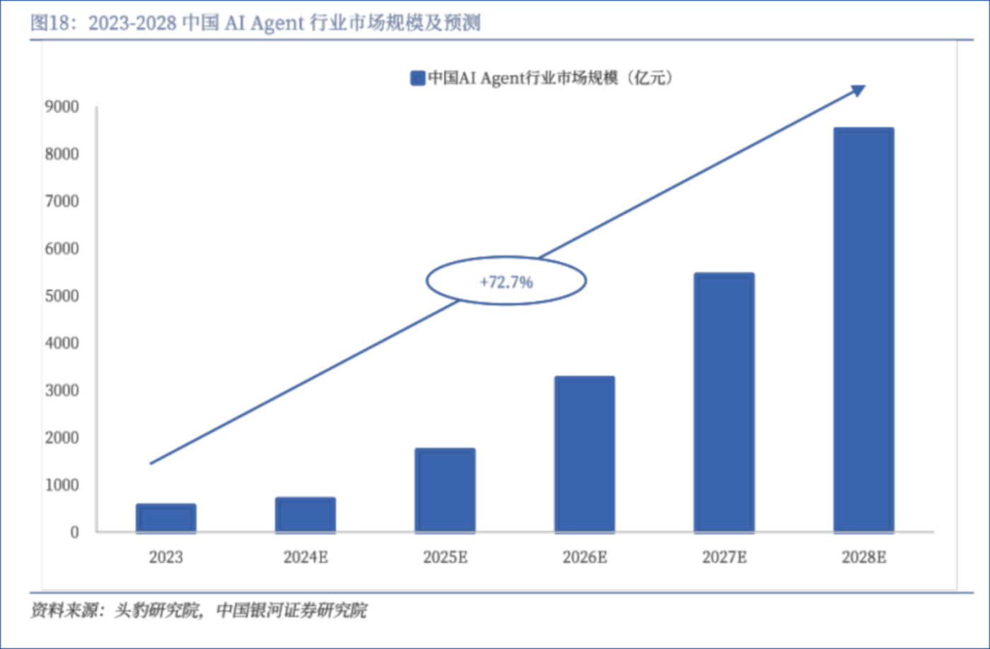 通用Agent混战开启：字节勉强及格，MainFunc们赚到第一桶金
