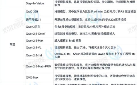 国内大模型竞争加剧 新五强争锋基础模型发布加速