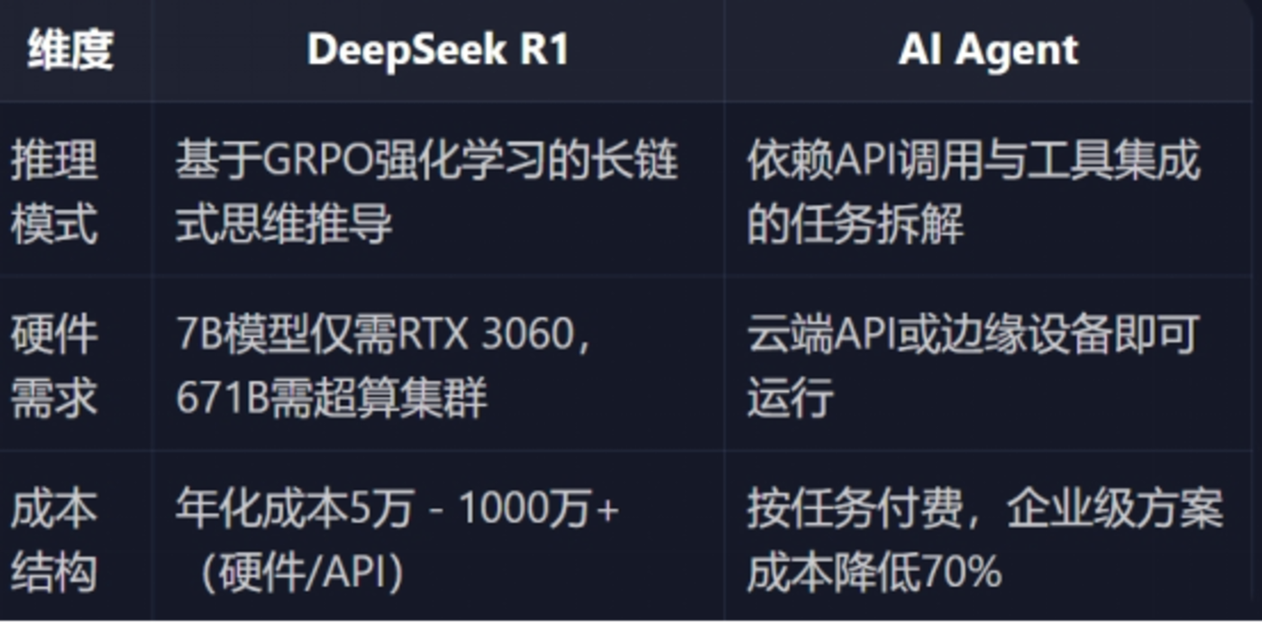 通用Agent混战开启：字节勉强及格，MainFunc们赚到第一桶金