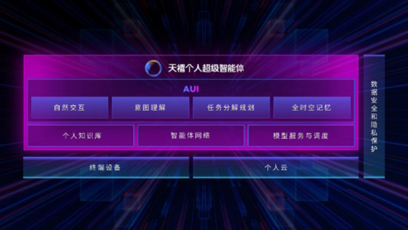 通用Agent混战开启：字节勉强及格，MainFunc们赚到第一桶金