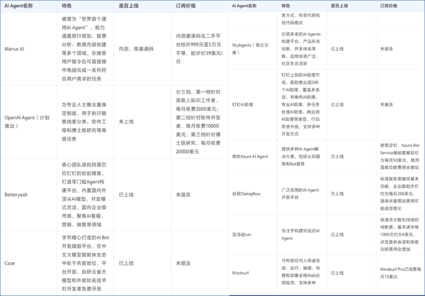 通用Agent混战开启：字节勉强及格，MainFunc们赚到第一桶金