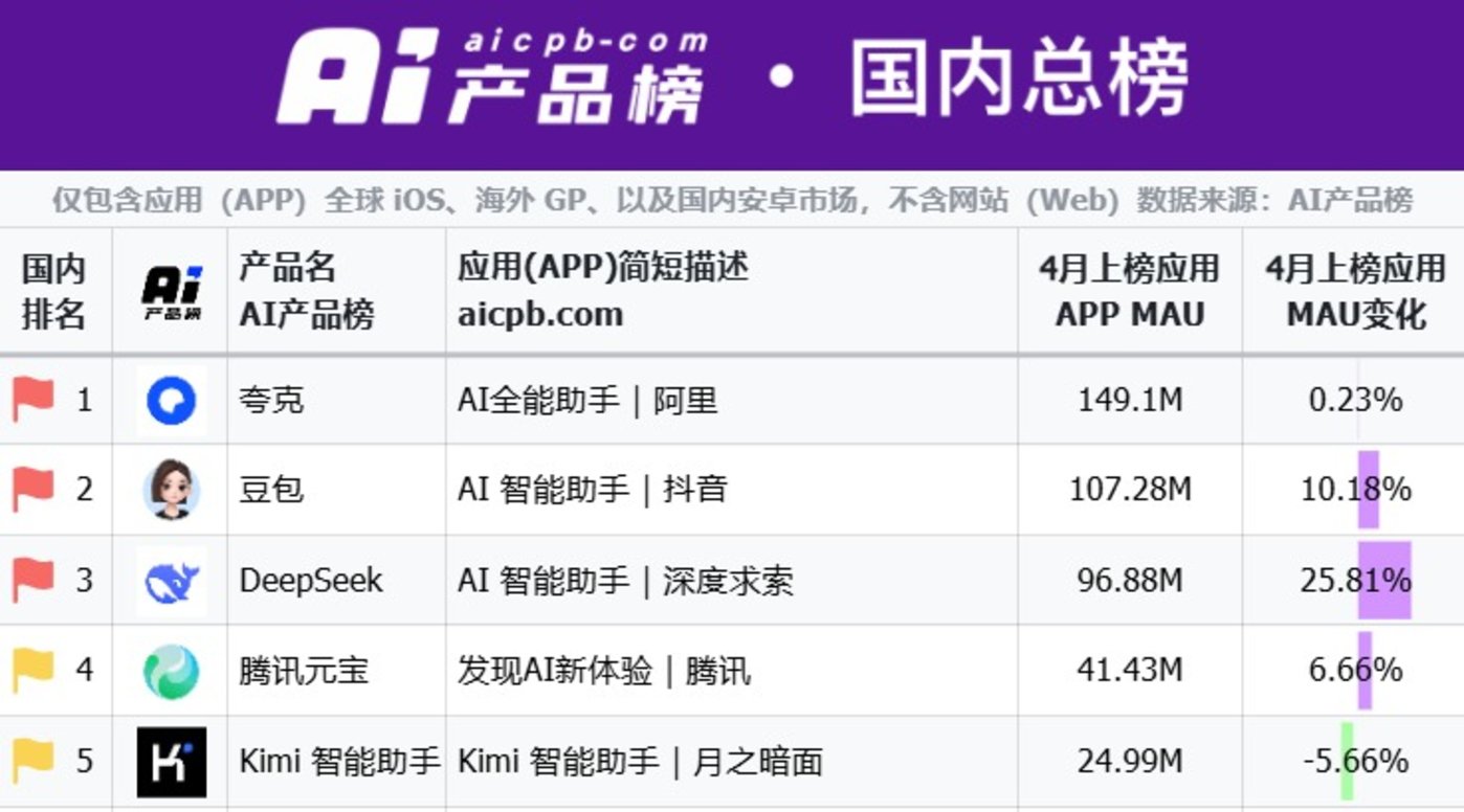 当AI搜索结果也是 123 上链接，有多大搞头？
