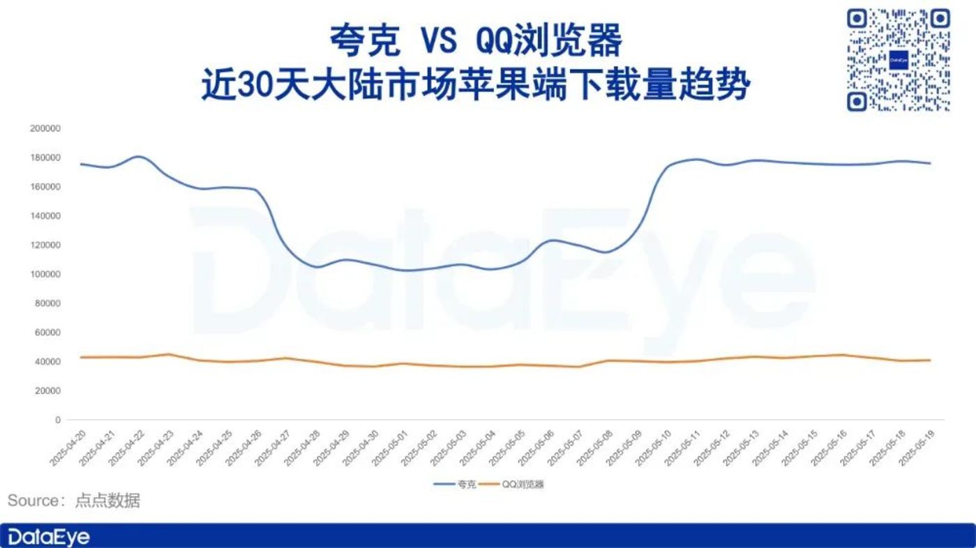 腾讯阿里为何押注AI浏览器？
